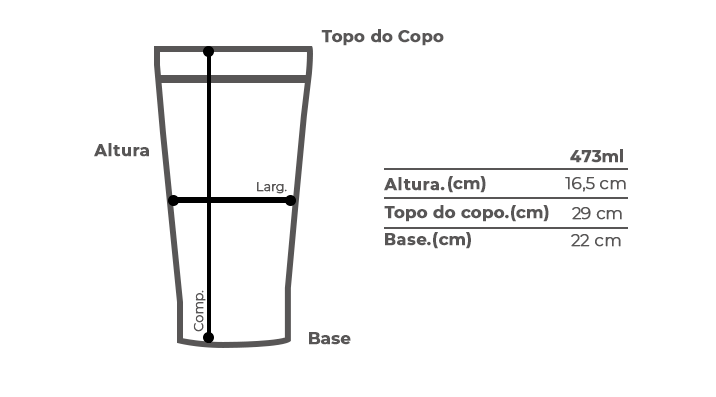 Tabela de medidas